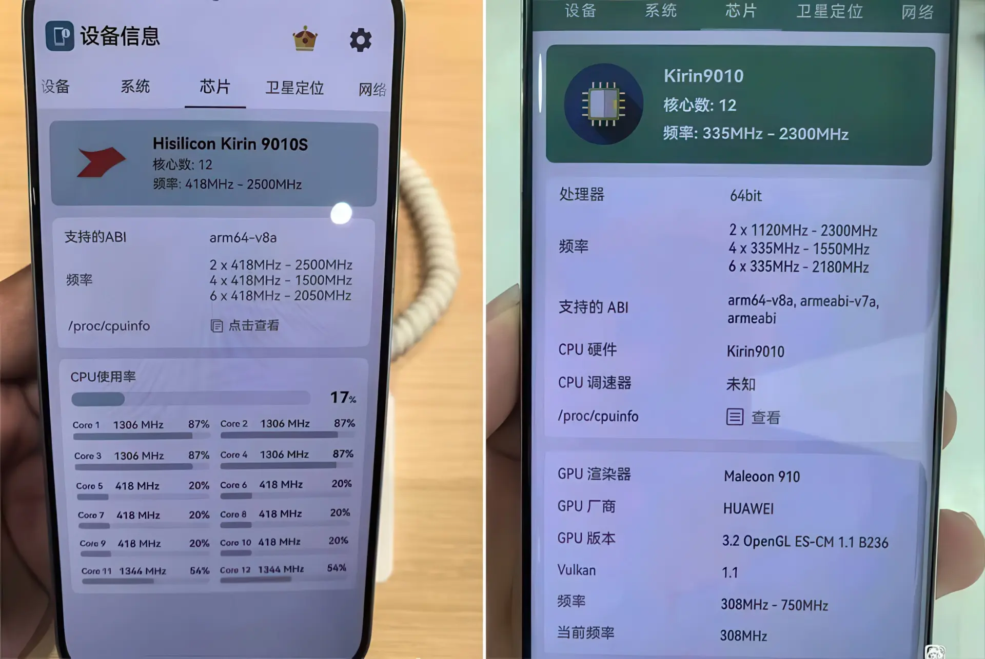 Чем Kirin 9010S лучше Kirin 9010: подробности о новом чипе HUAWEI