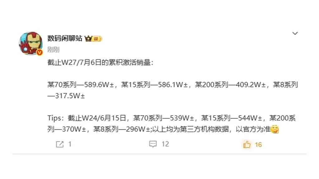 Флагманская гонка в Китае: HUAWEI Mate 70 стал бестселлером, обойдя Xiaomi, vivo и OPPO