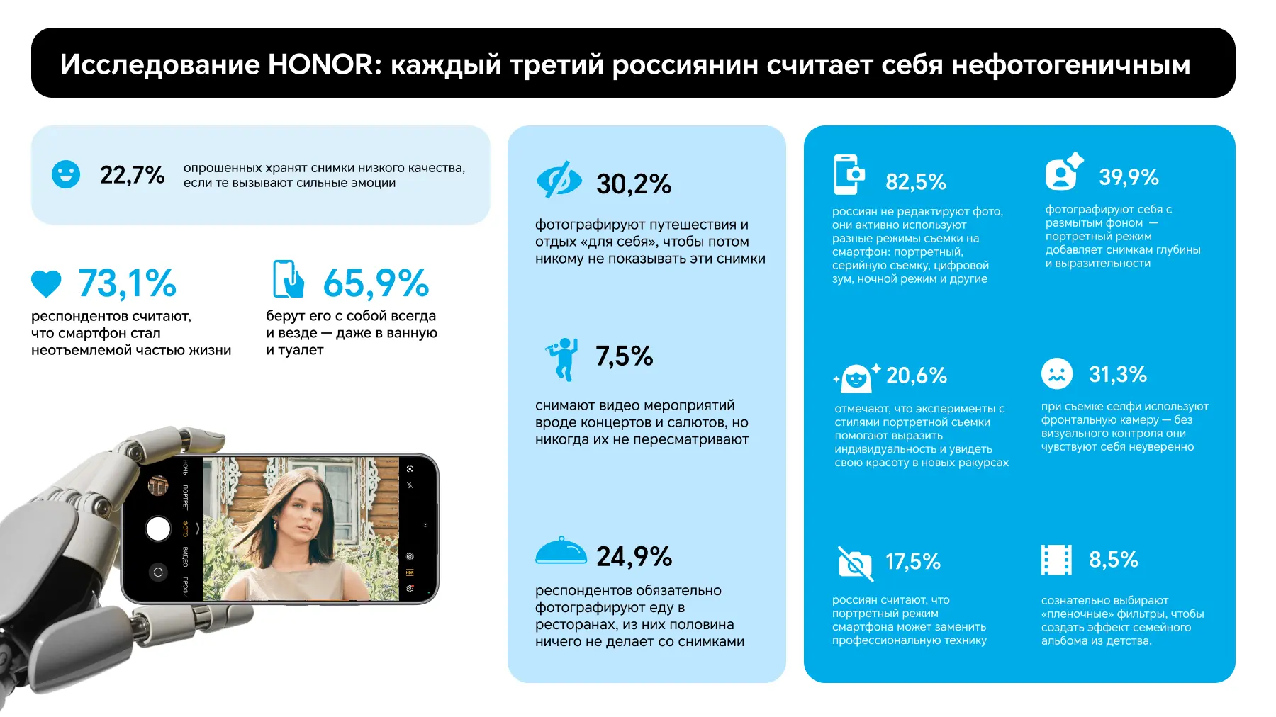 Еда, пейзажи, неловкие портреты: что хранят россияне в телефонах?