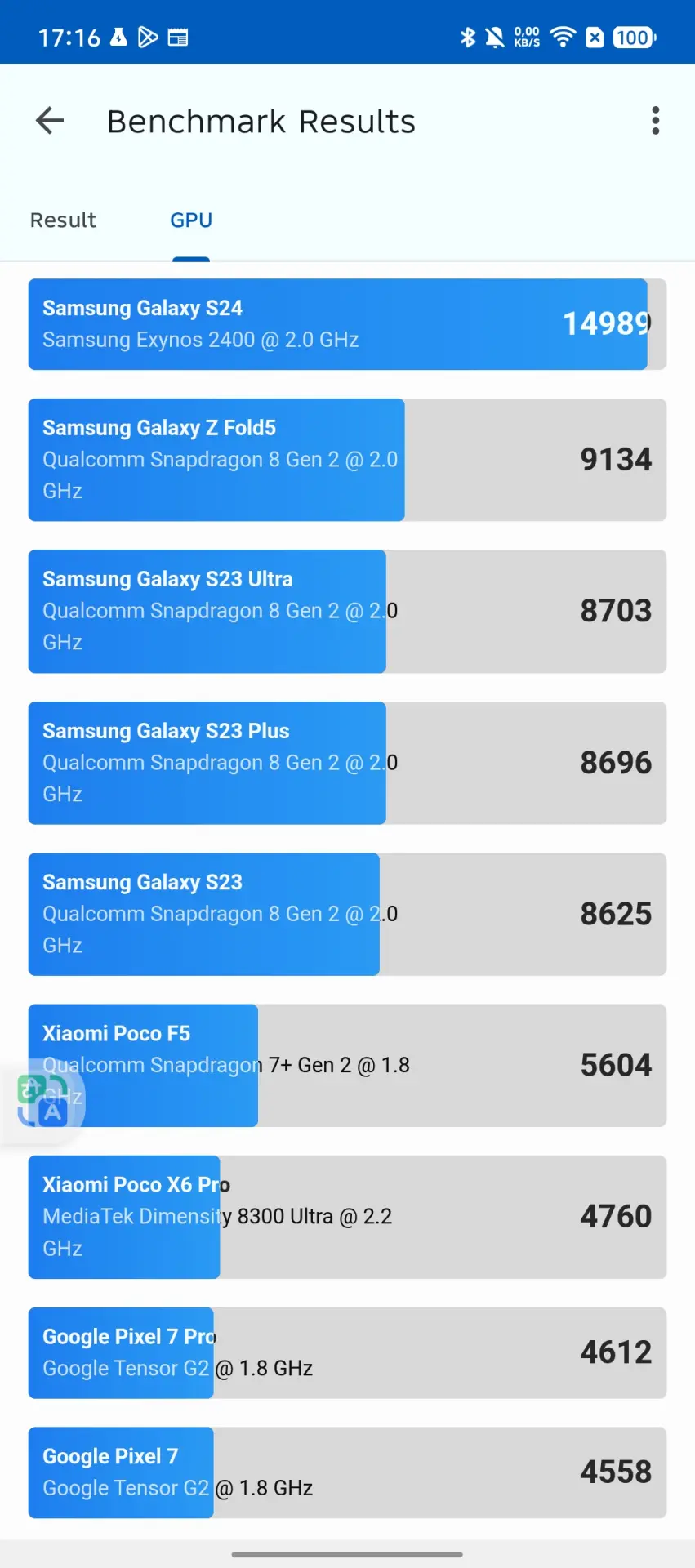 Обзор смартфона Infinix Note 50 Pro+ 5G+