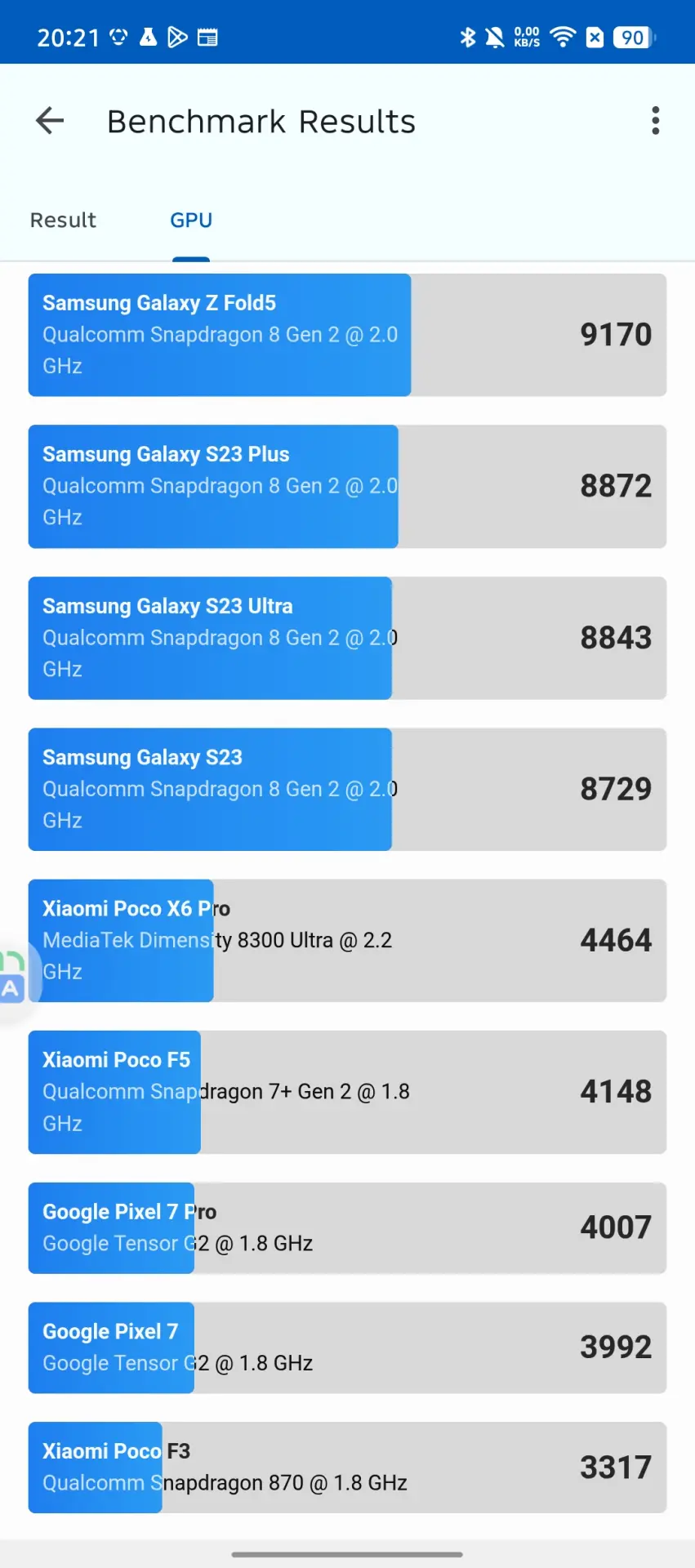 Обзор смартфона Infinix Note 50 Pro+ 5G+