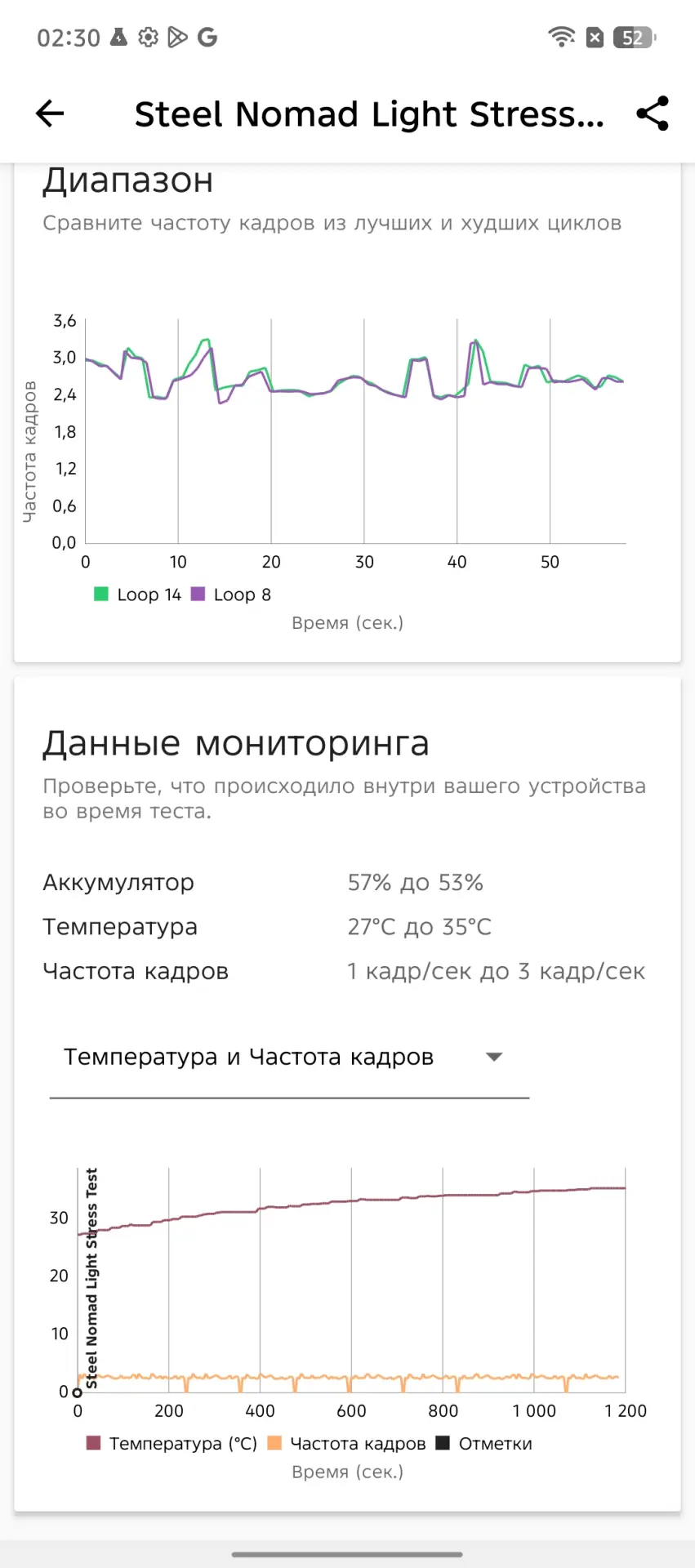 TECNO Camon 40 Pro 5G или HONOR Magic 7 Pro: какой смартфон выбрать