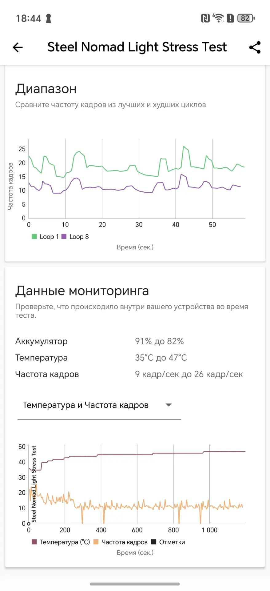 TECNO Camon 40 Pro 5G или HONOR Magic 7 Pro: какой смартфон выбрать