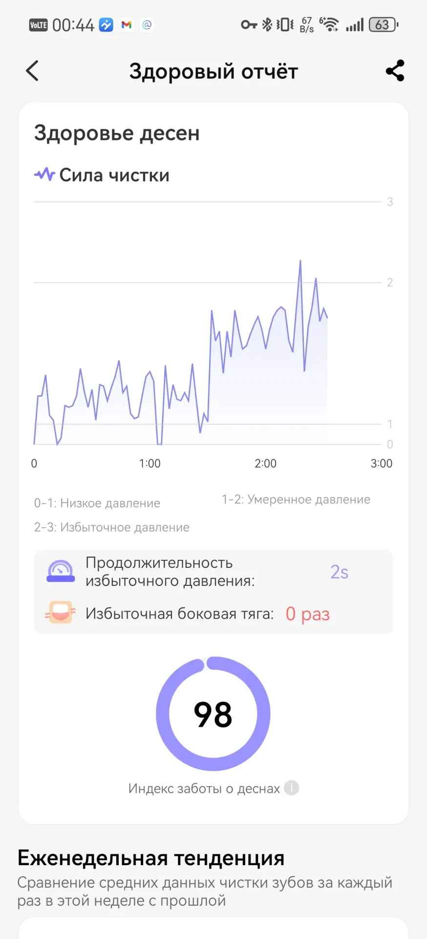Тест-драйв электрической зубной щётки Oclean X Ultra 20 S