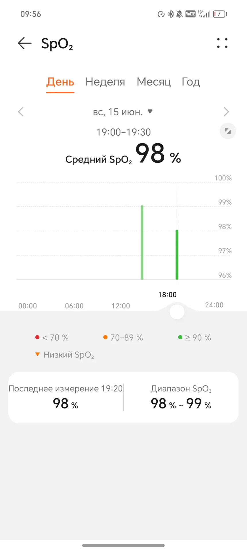 Тест-драйв смарт-часов HUAWEI Watch 5