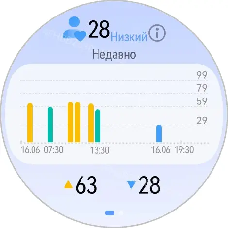 Тест-драйв смарт-часов HUAWEI Watch 5