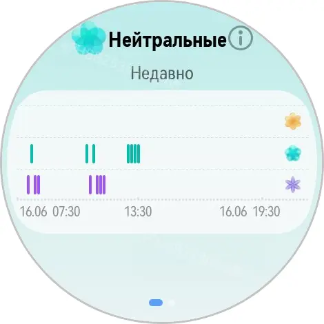 Тест-драйв смарт-часов HUAWEI Watch 5