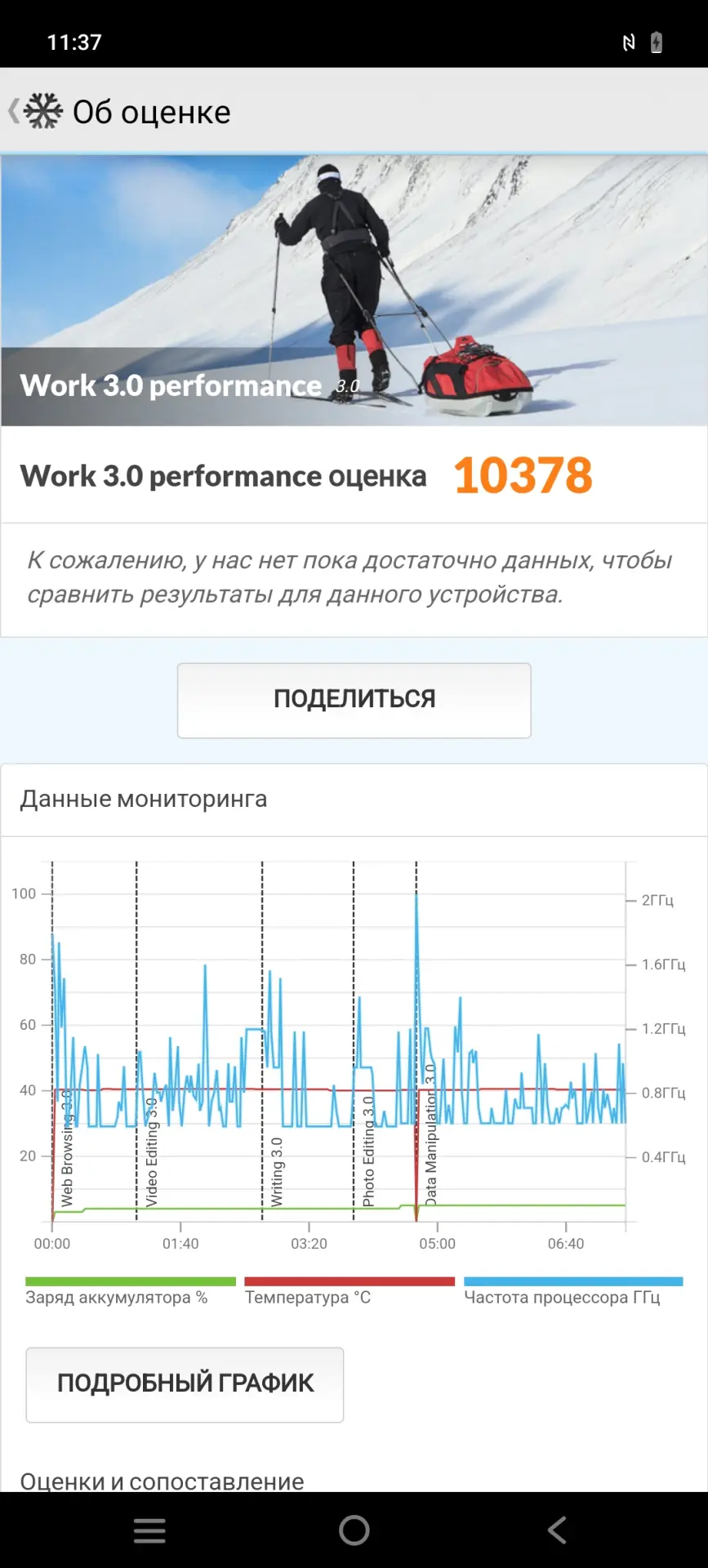Тест-драйв смартфона iQOO Z10