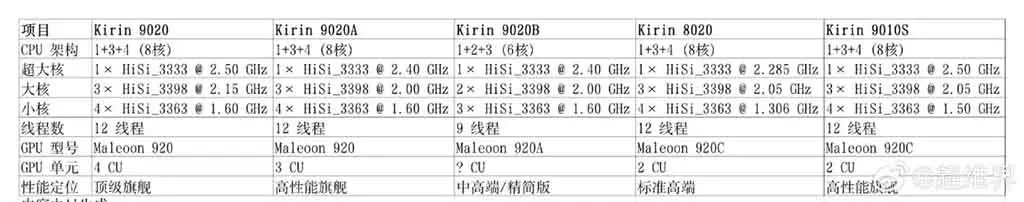 Два сердца одного флагмана: разбираемся в отличиях Kirin 9020A и 9020B в новом HUAWEI Mate 70 Air