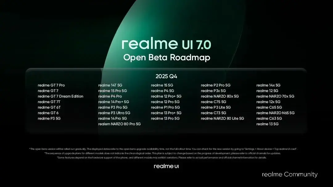 Список смартфонов для обновления до realme UI 7