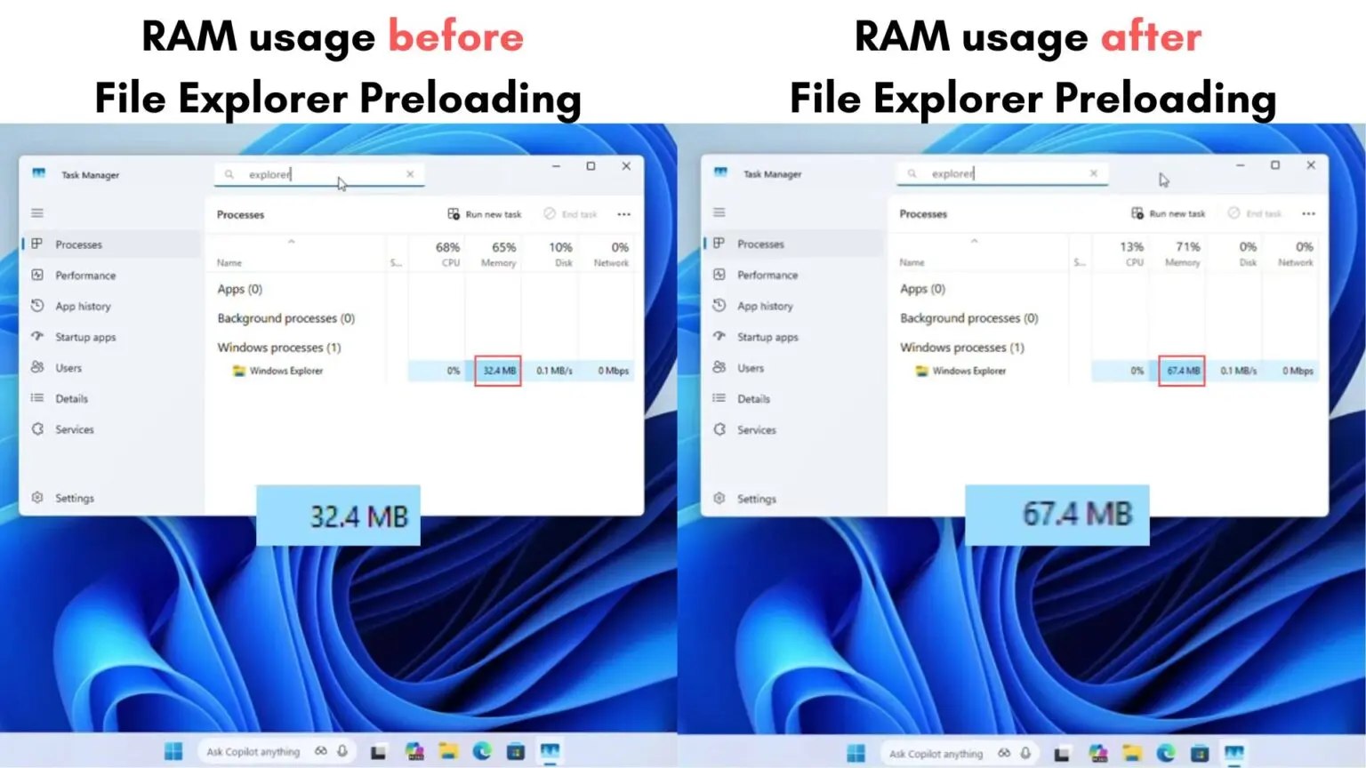 Тесты «ускоренного» Проводника в Windows 11: двойной расход памяти и отставание от Windows 10