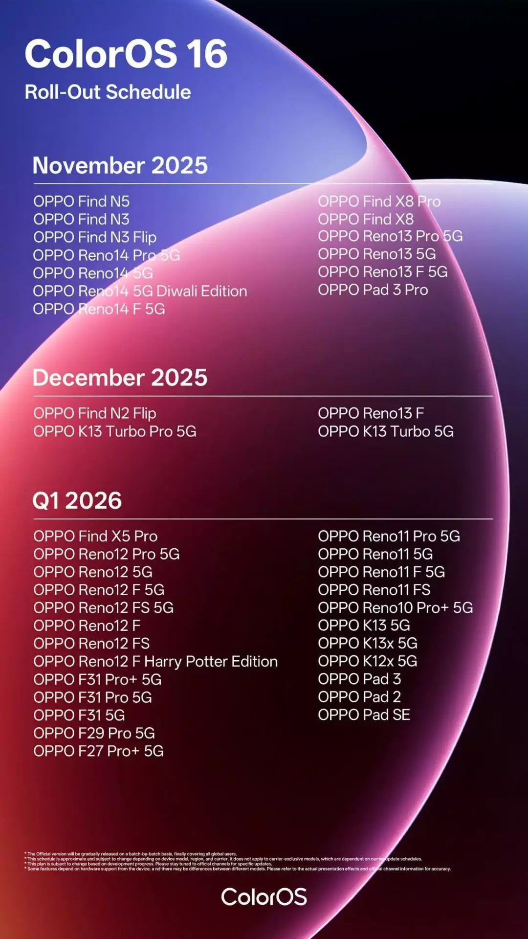 ColorOS 16: полный список из 41 модели, даты обновления и детальный разбор всех новых функций