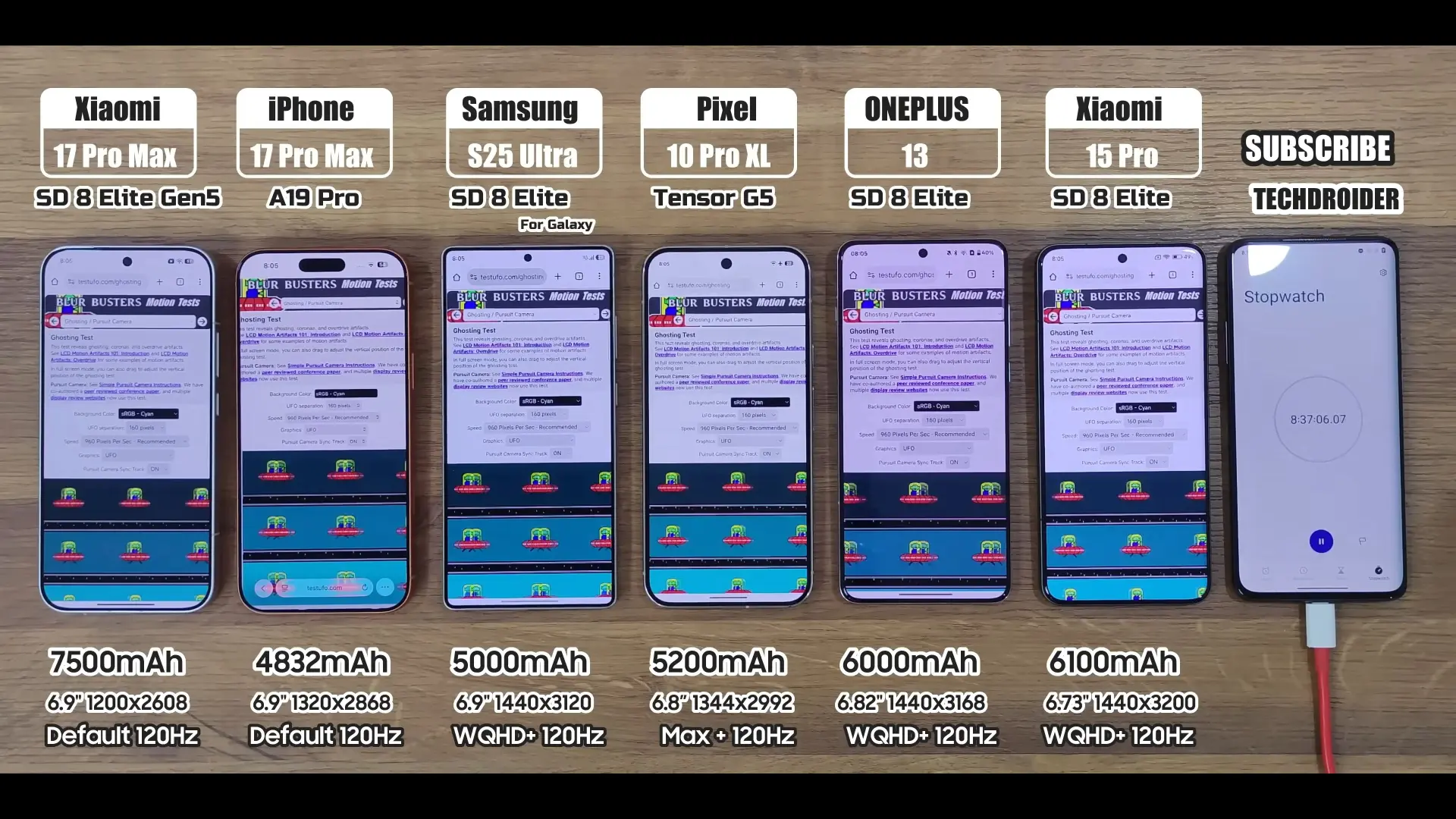 Оптимизация против ёмкости: как iPhone 17 Pro Max с батареей 4823 мА·ч почти догнал Xiaomi на 7500 мА·ч