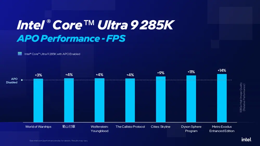 Intel APO: обновлённый допинг для процессоров Arrow Lake, который реально работает?