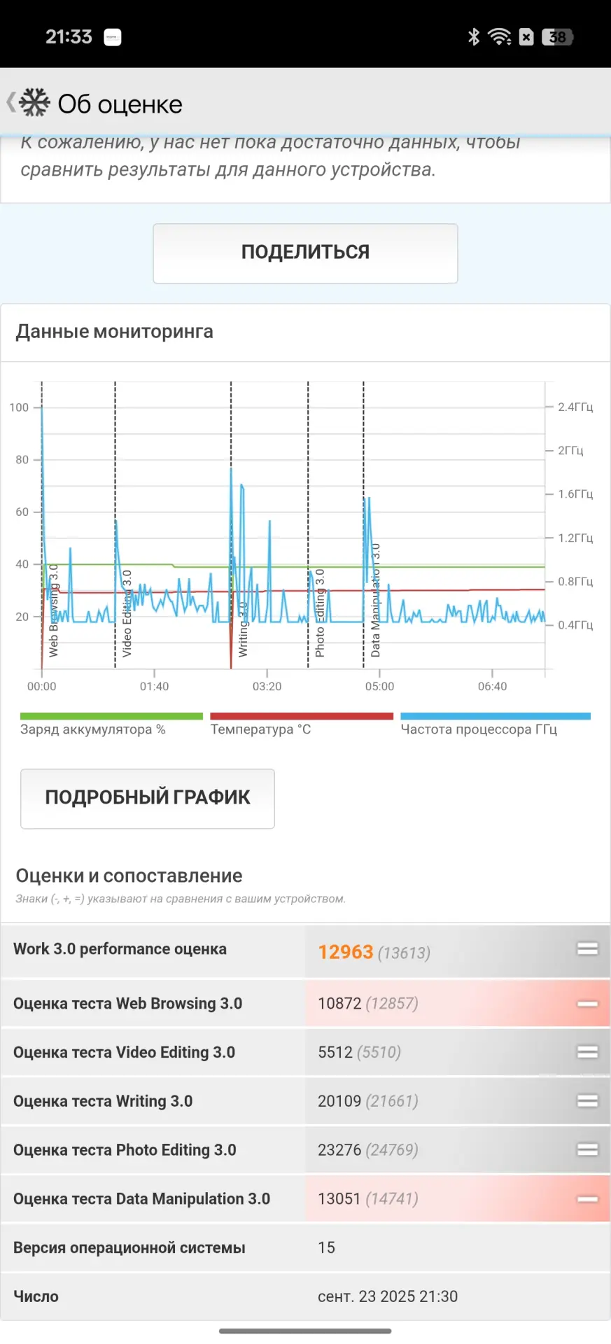 Тест-драйв смартфона realme GT 7 Dream Edition