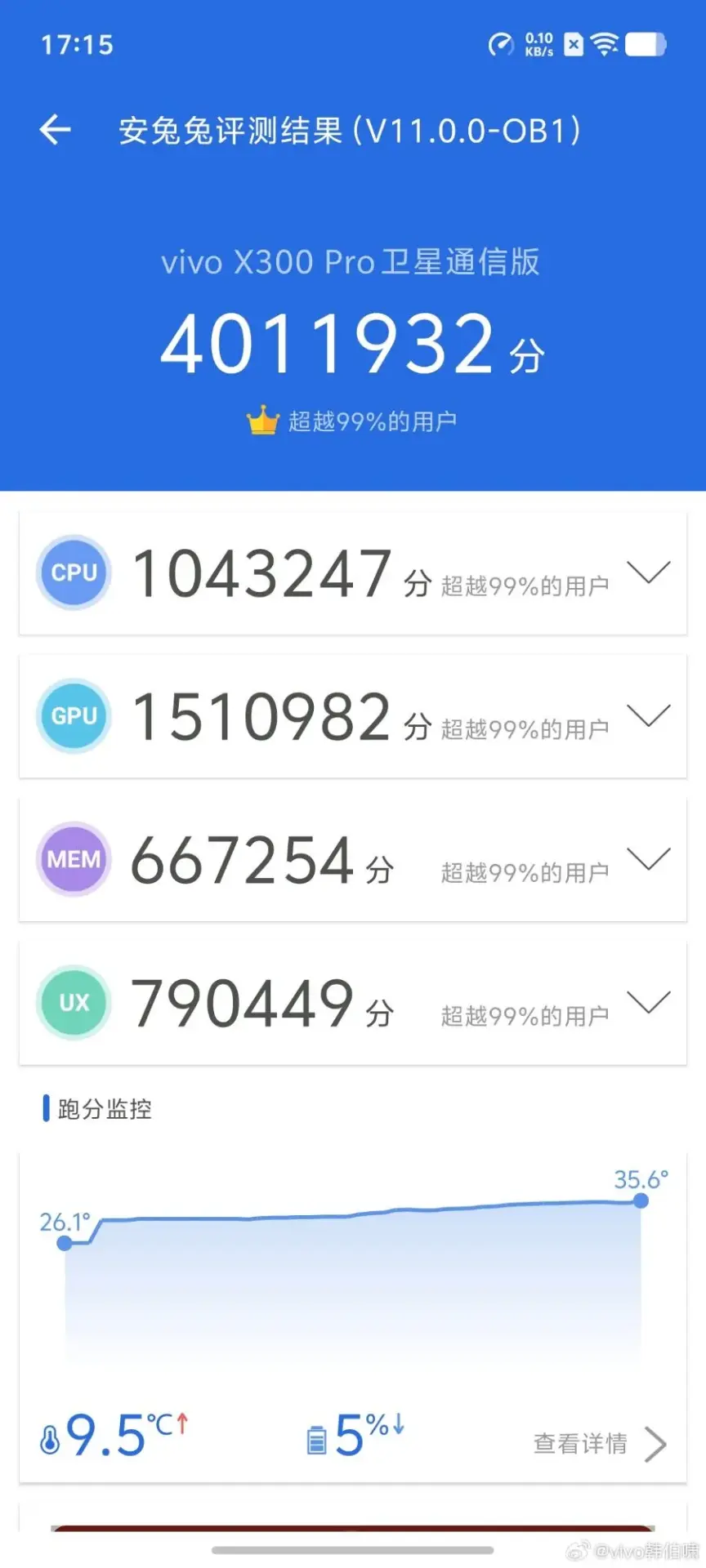 vivo X300 Pro на Dimensity 9500: честный обзор монстра, который первым пробил 4 миллиона в AnTuTu