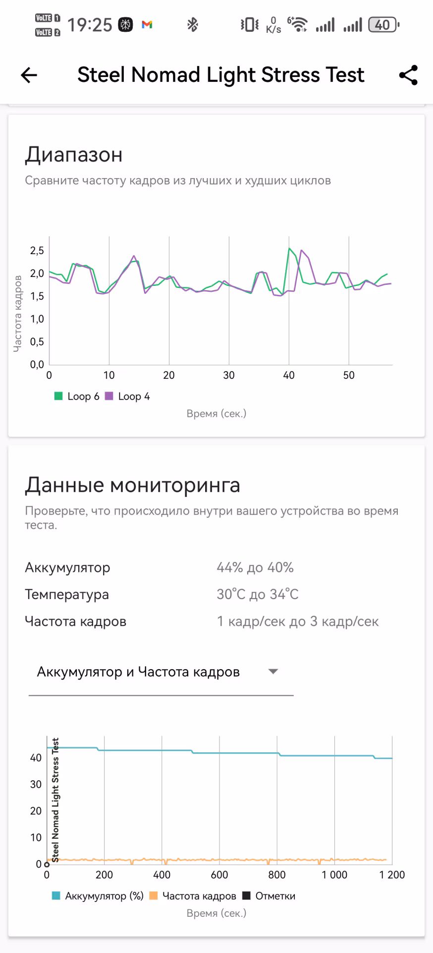 HUAWEI Pura 80: когда «база» не означает «компромисс»