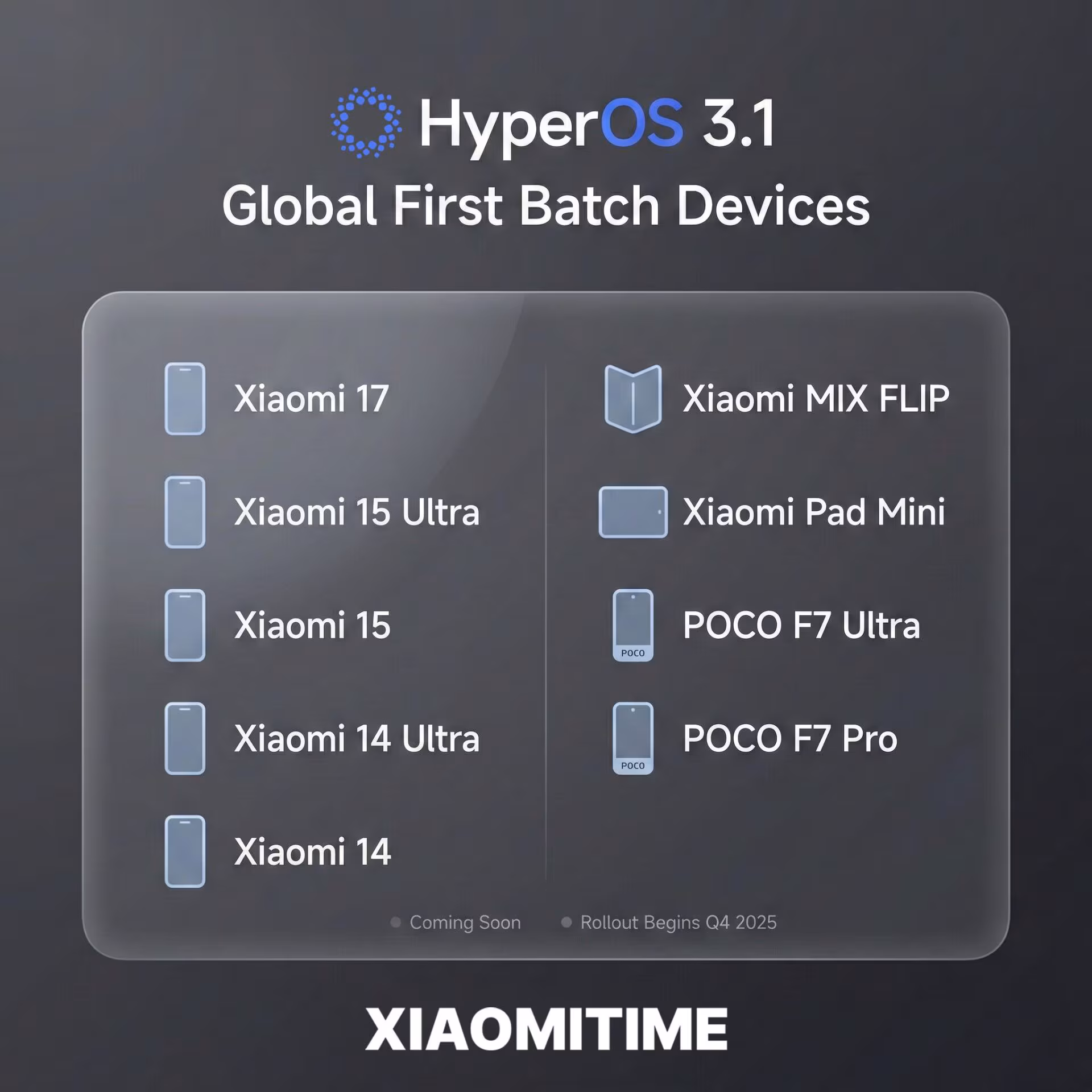 HyperOS 3.1 на Android 16 — кто в первой очереди?