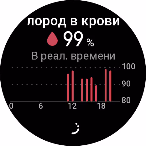 Обзор смарт-часов Amazfit Active 3 Premium. «Золотая середина» или торжество маркетинга?