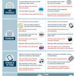 Инфографика о мобильных ОС: Android vs iOS