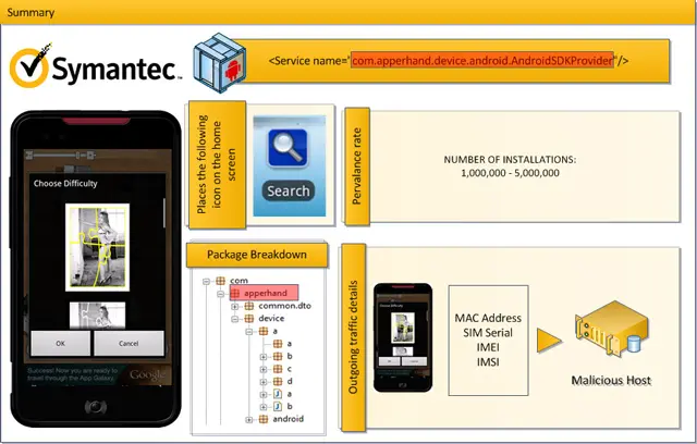 Symantec бьют тревогу: новая бяка в Android Маркете