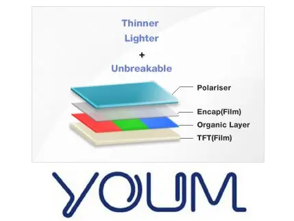 Samsung готовы к выпуску гнущихся AMOLED экранов