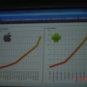 Рынок мобильных игр: обзор, тенденции, тренды / Павел Ряйкконен / Невософт