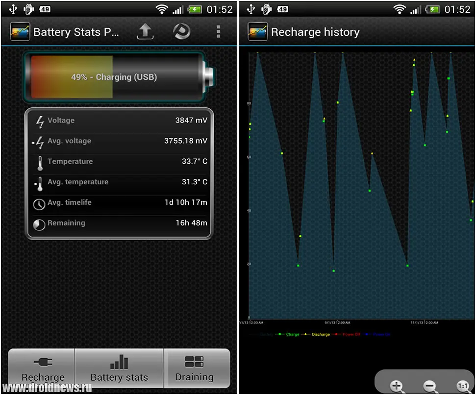 Battery Stats Plus - продвинутый анализатор жора батареи
