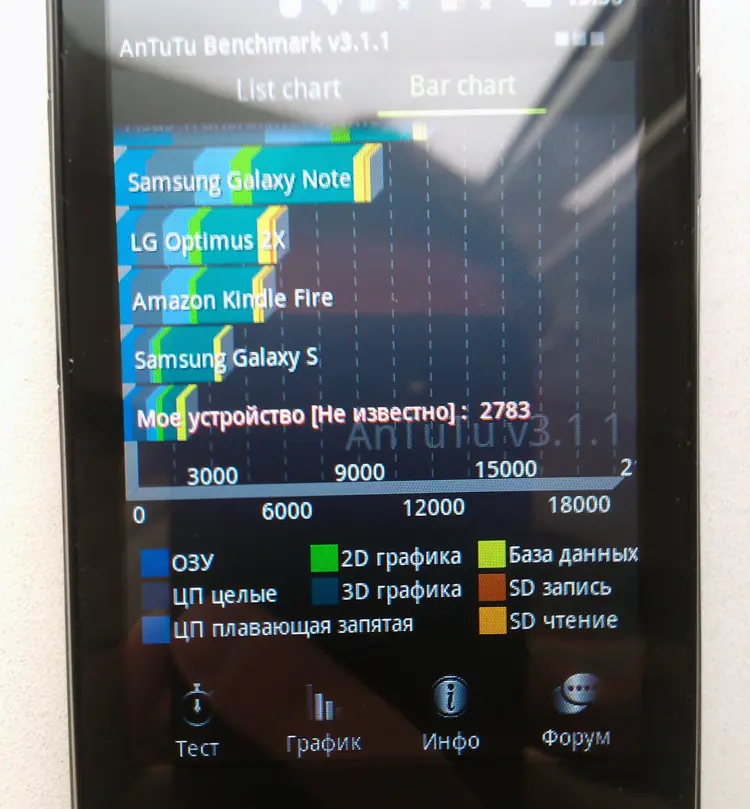 Prestigio MultiPhone 3500 Duo