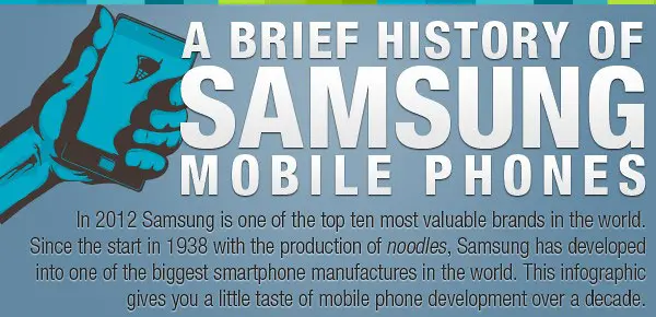 Инфографика: эволюция телефонов Samsung