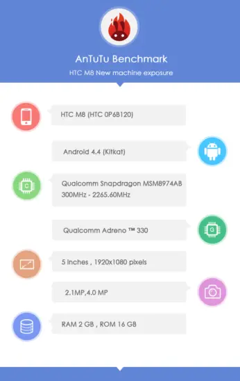 Немного об утечках про HTC M8