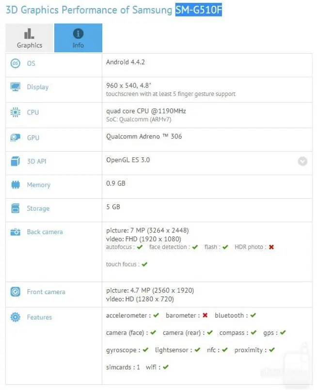 64-битный Samsung смартфон попал в бенчмарки