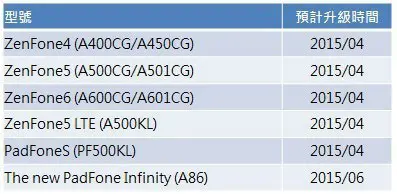 Asus тоже раздадут Android 5.0 Lollipop